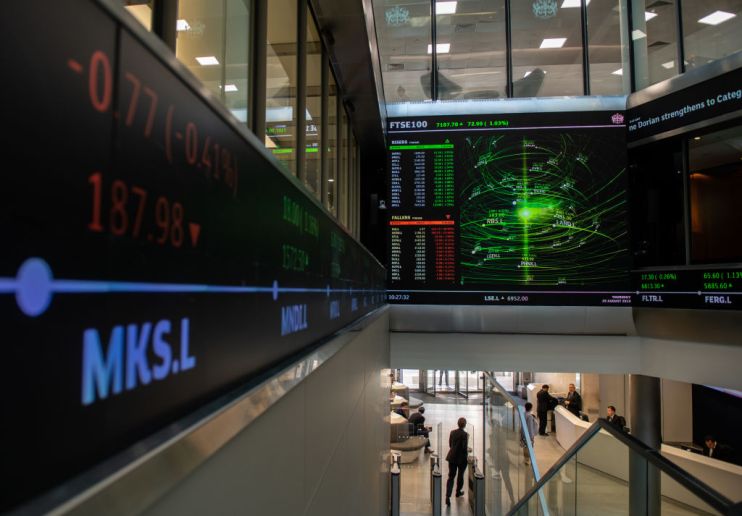 ftse 100 markets coronavirus
