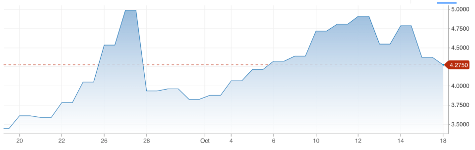 The Bank of England was forced to delay its bond selling programme to tame gilt market volatility after the mini-budget