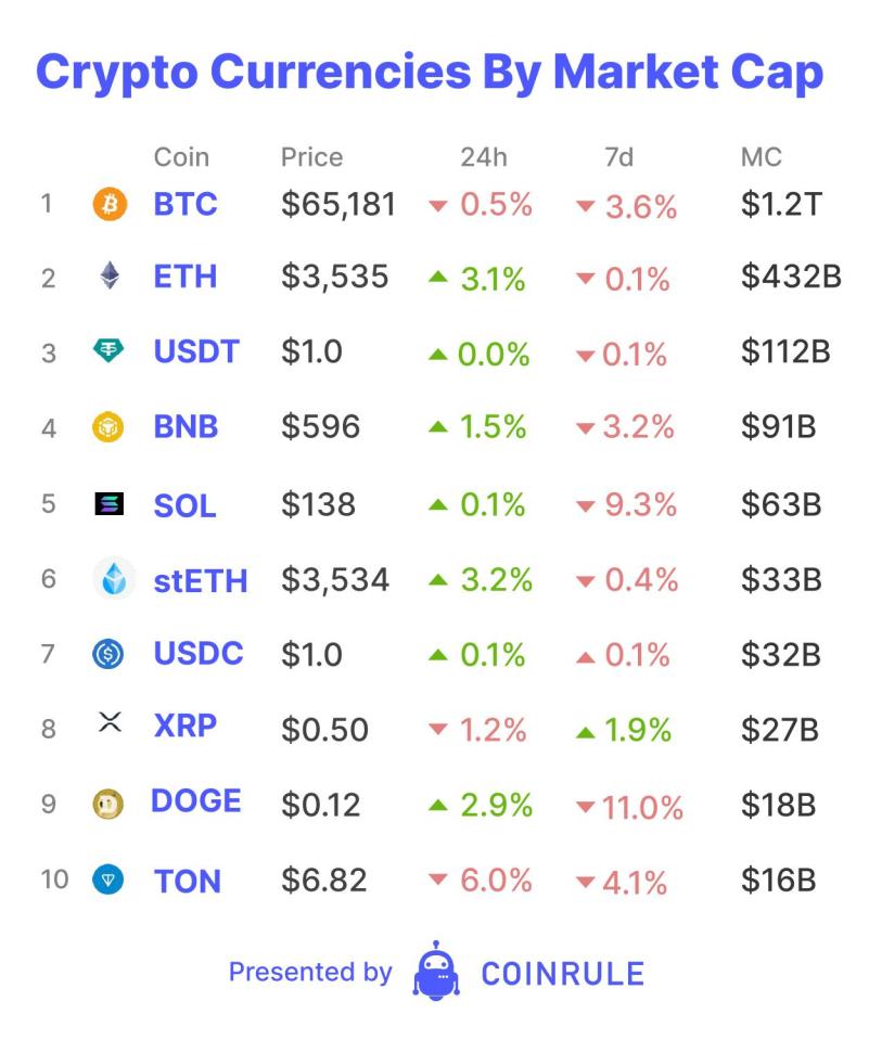 Tether, the company behind the world&rsquo;s leading stablecoin, has just introduced a new digital asset called Alloy.
